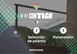 Comienza el proceso de selección de asientos para los partidos del Betis en La Cartuja
